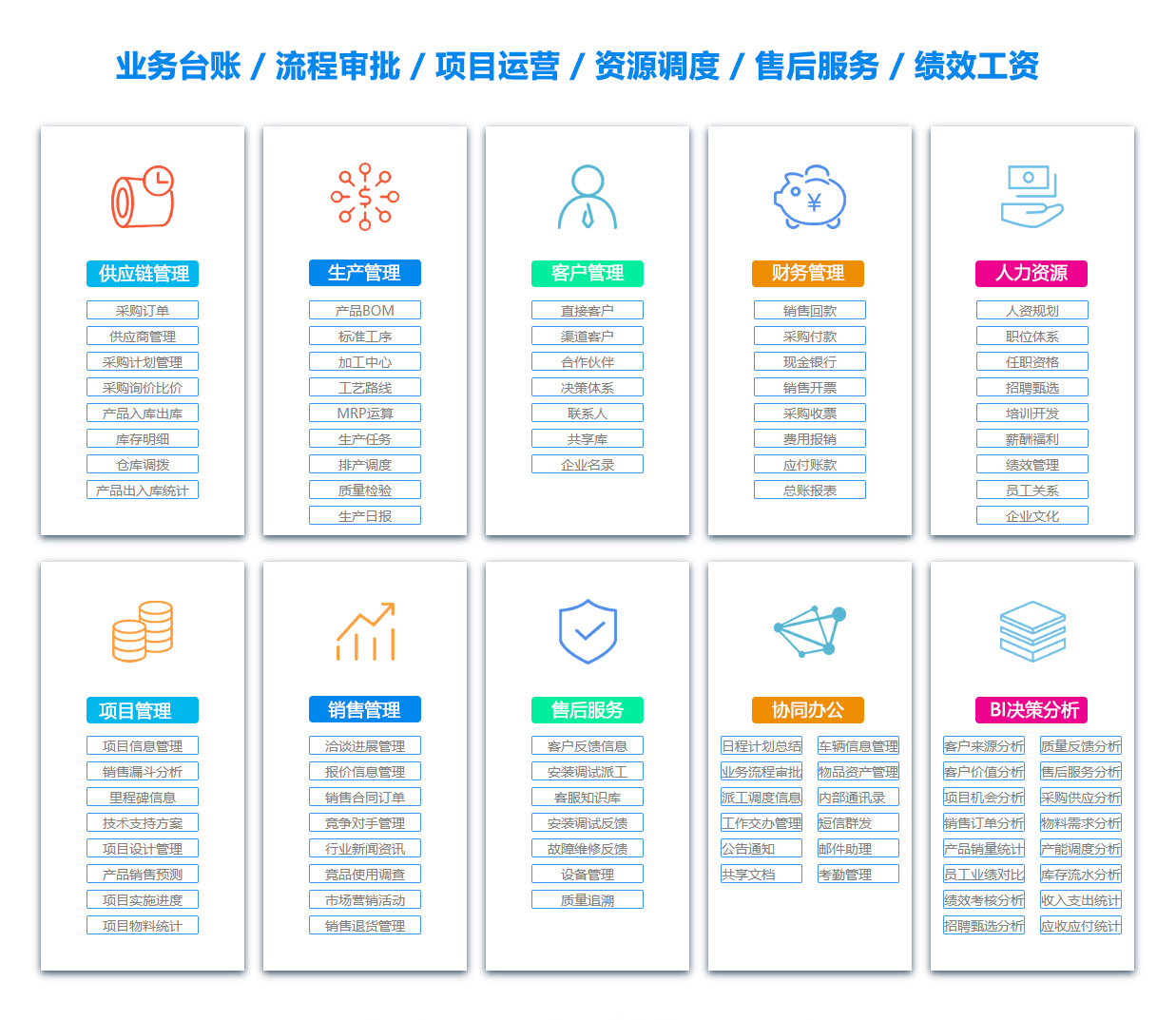 忻州BOM:物料清单软件